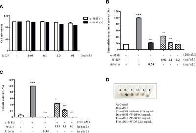 Anti-Melanogenic Effect of Dendropanax morbiferus and Its Active Components via Protein Kinase A/Cyclic Adenosine Monophosphate-Responsive Binding Protein- and p38 Mitogen-Activated Protein Kinase-Mediated Microphthalmia−Associated Transcription Factor Downregulation